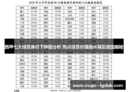 西甲七大球员身价下跌榜分析 热点球员价值缩水背后原因揭秘 西甲七大球员身价下跌榜分析 热点球员价值缩水背后原因揭秘