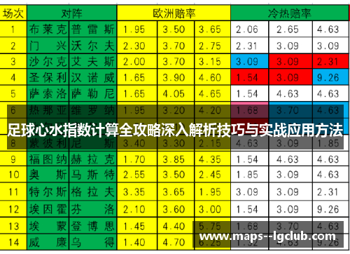 足球心水指数计算全攻略深入解析技巧与实战应用方法 足球心水指数计算全攻略深入解析技巧与实战应用方法