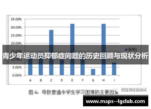 青少年运动员抑郁症问题的历史回顾与现状分析