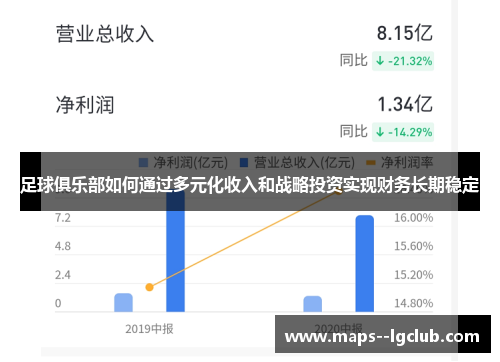 足球俱乐部如何通过多元化收入和战略投资实现财务长期稳定 足球俱乐部如何通过多元化收入和战略投资实现财务长期稳定