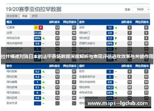 拉什福德对阵日本的法甲赛场数据深度解析与表现评估进攻效率与关键作用