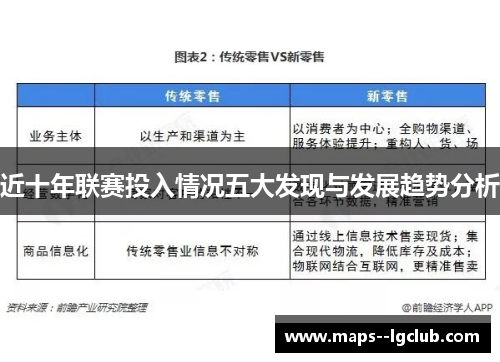 近十年联赛投入情况五大发现与发展趋势分析 近十年联赛投入情况五大发现与发展趋势分析